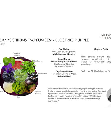 <img alt="Lalique Scented Candle Electric Purple 190g olfactory explanation">